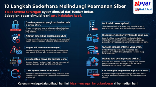 [Cyber Security Awareness] - Mulai Lindungi Data Dengan Langkah Sederhana Dan Berharga